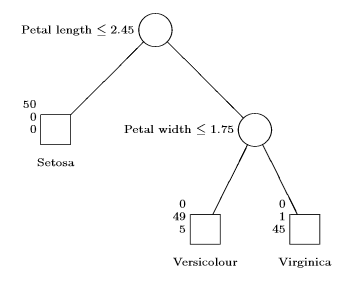 Decision_Tree_Example1.png