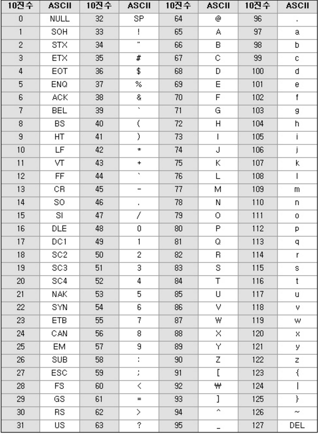 ascii_table.png