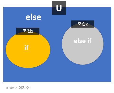 cond_diagram.png