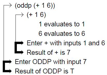 Figure_3.1_evaltrace_diagram.png