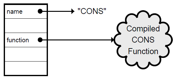 Figure_3.2_Symbol_Internal_Structure.png