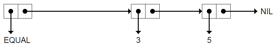 Figure_3.3_EQUAL_cons_cell_chain.png