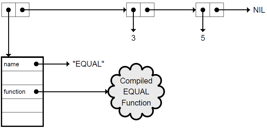 Figure_3.4_EQUAL_cons_cell_chain_detailed.png