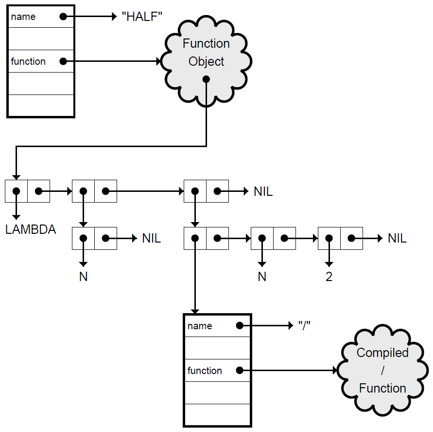 Figure_3.5_LAMBDA_STRUCTURE.png