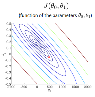 ContourPlot.PNG