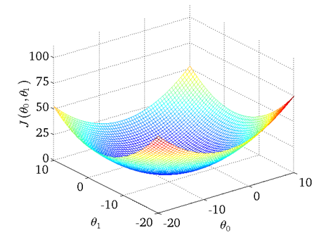 CostFunctionGraph1.PNG